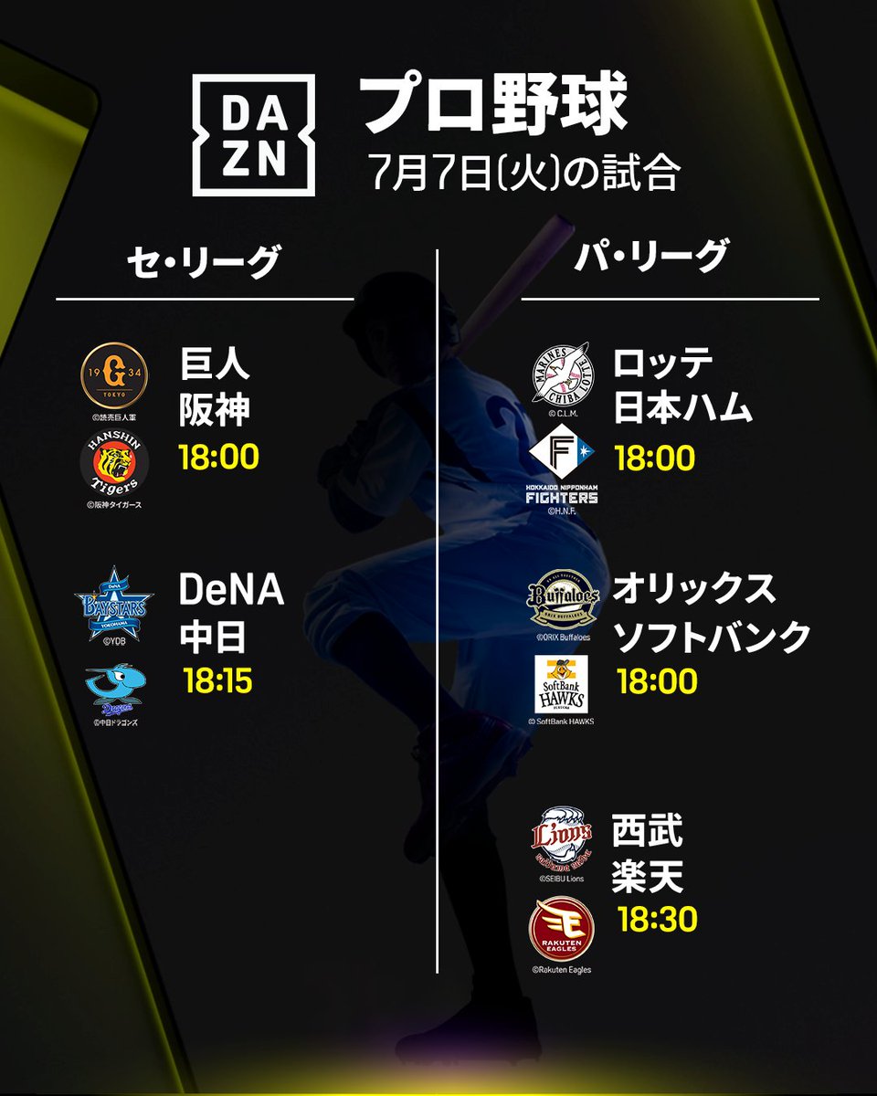DAZNJPNBaseball's tweet photo. ⚾ プロ野球
📺 本日の配信予定

📆 7/7(火)

■セ・リーグ
戸郷翔征(G)－髙橋遥人(T)
石田裕太郎(DB)－K.マラー(D)

■パ・リーグ
A.ジャクソン(M)－北山亘基(F)
S.シェリー(B)－上沢直之(H)
平良海馬(L)－荘司康誠(E)

📲DAZN ライブ配信

#NPB #だったらDAZN https://t.co/bU4Aa9EKWm