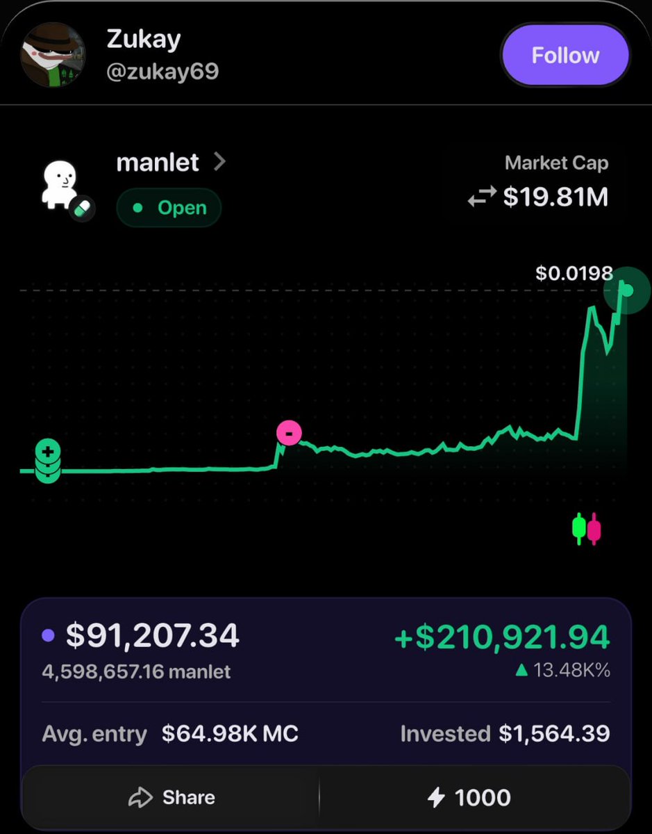 cryptorapomo's tweet photo. @Hamidrezal051 @blknoiz06 This MoonRush trader made +$210,921 from just $1,564 invested. Unreal numbers. https://t.co/P2IrmZgVm1