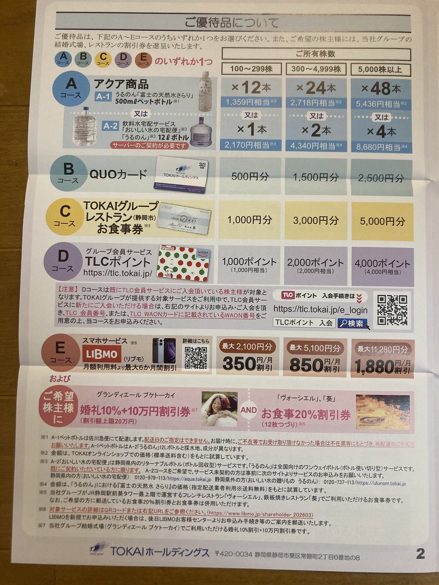 tomocha1005's tweet photo. 🎯TOKAIHDから株主優待案内、毎回同じですが、備蓄用にお水申し込みしました。
現在、6箱をループ🔁
#TOKAIHD
#株主優待 https://t.co/NFVVAVMeKk