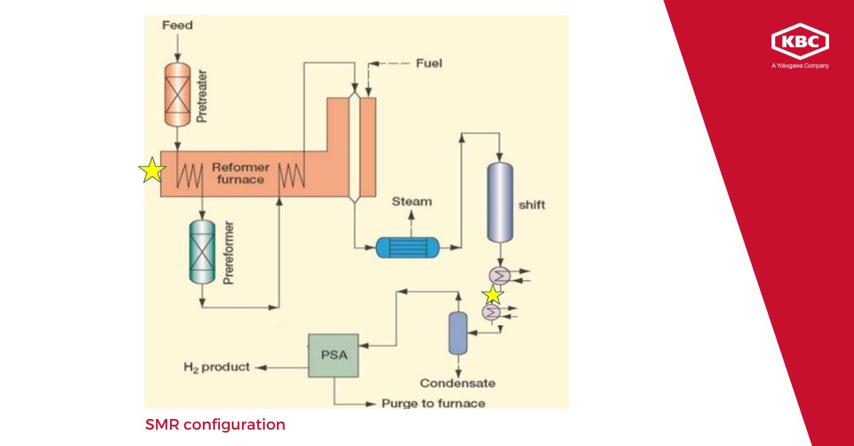 kbc_at's tweet photo. Decarbonizing gray hydrogen starts with tackling CO₂ emissions. Carbon capture using amine absorption offers a proven route to significantly reduce emissions.

Learn more https://t.co/CBuMX1G5K1

#Hydrogen #CarbonCapture #Decarbonization #KBC https://t.co/wTYdE2QytH