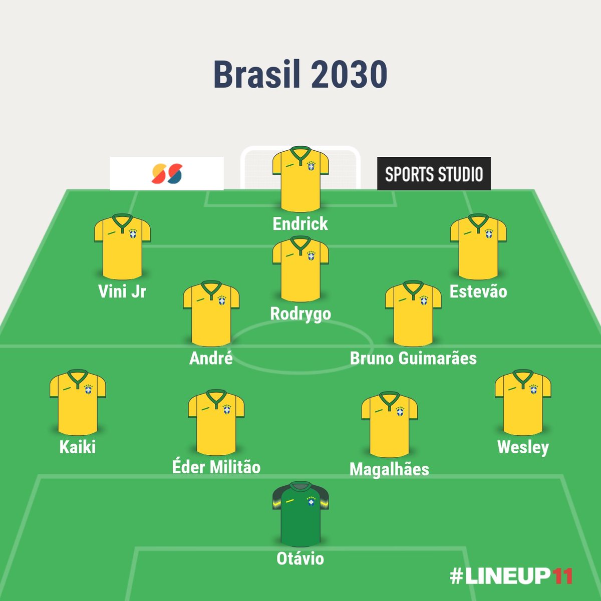 FutPrimeBrasil's tweet photo. 2030 é mais ou menos assim? https://t.co/EYrmcgjtoV