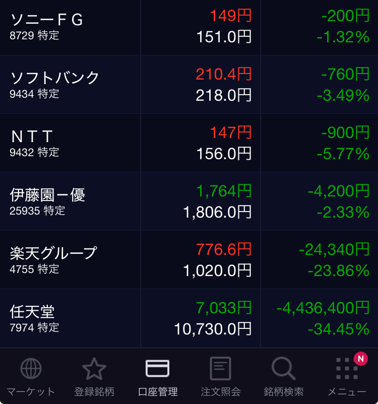 Emptyandlonely's tweet photo. もうそろそろ許してほしいですね…

というか僕ら10,000円超えホルダーが救われるのは果たして何年先なのか
(T ^ T) https://t.co/7v0htl1uuu