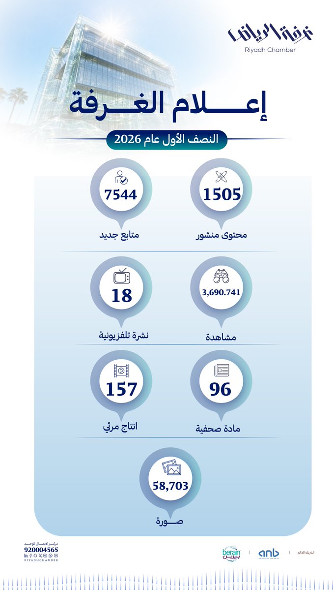 RiyadhChamber's tweet photo. إعــــلام #غرفة_الرياض للنصـــف الاول عـــام 2026 . https://t.co/htsZgiE1zd