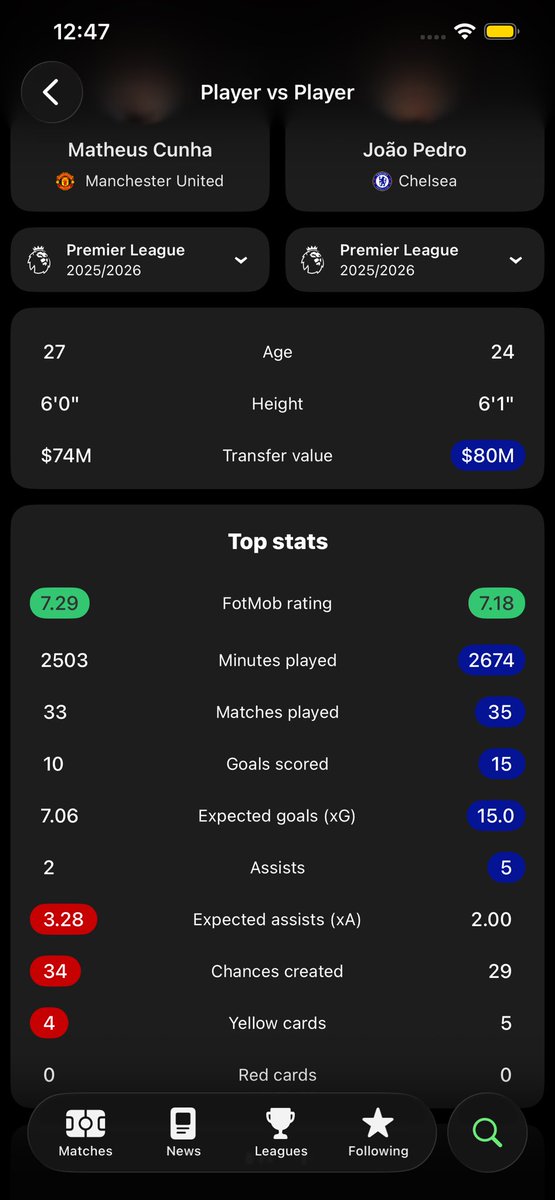 CfcOjonla's tweet photo. @tz_jexz @Dat_boy_nino If them never slap one of you people the rest no go get sense. You Dey compare Cunha with Pedro? Omo https://t.co/23VXeEa2Bj