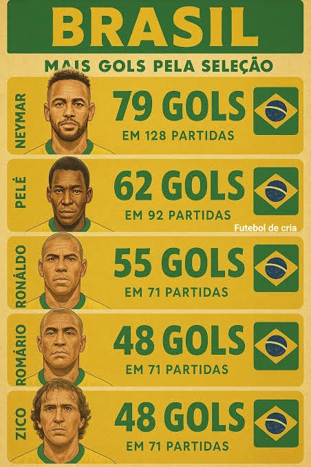 AdrianoCirurgia's tweet photo. @ESPNBrasil Todo comunista é um invejoso por natureza. https://t.co/25ZPyuVk8i