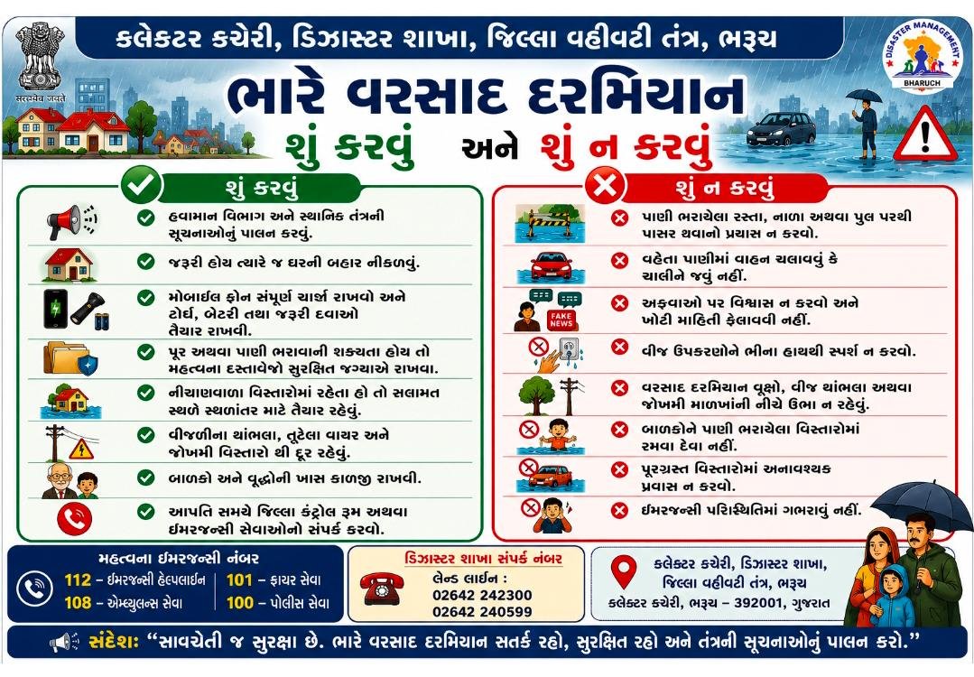 CollectorBharch's tweet photo. હવામાન વિભાગ દ્વારા ભરૂચ જિલ્લામાં આજ રોજ તા.06/07/2026ના રોજ ભારેથી અત્યંત ભારે વરસાદ (Red Alert)ની આગાહી કરવામાં આવી છે.

ભારે વરસાદ દરમિયાન નાગરિકોને નીચેની સૂચનાઓનું પાલન કરવા વિનંતી છે.

@CMOGuj @InfoGujarat @revenuegujarat https://t.co/v92RfP7pGc
