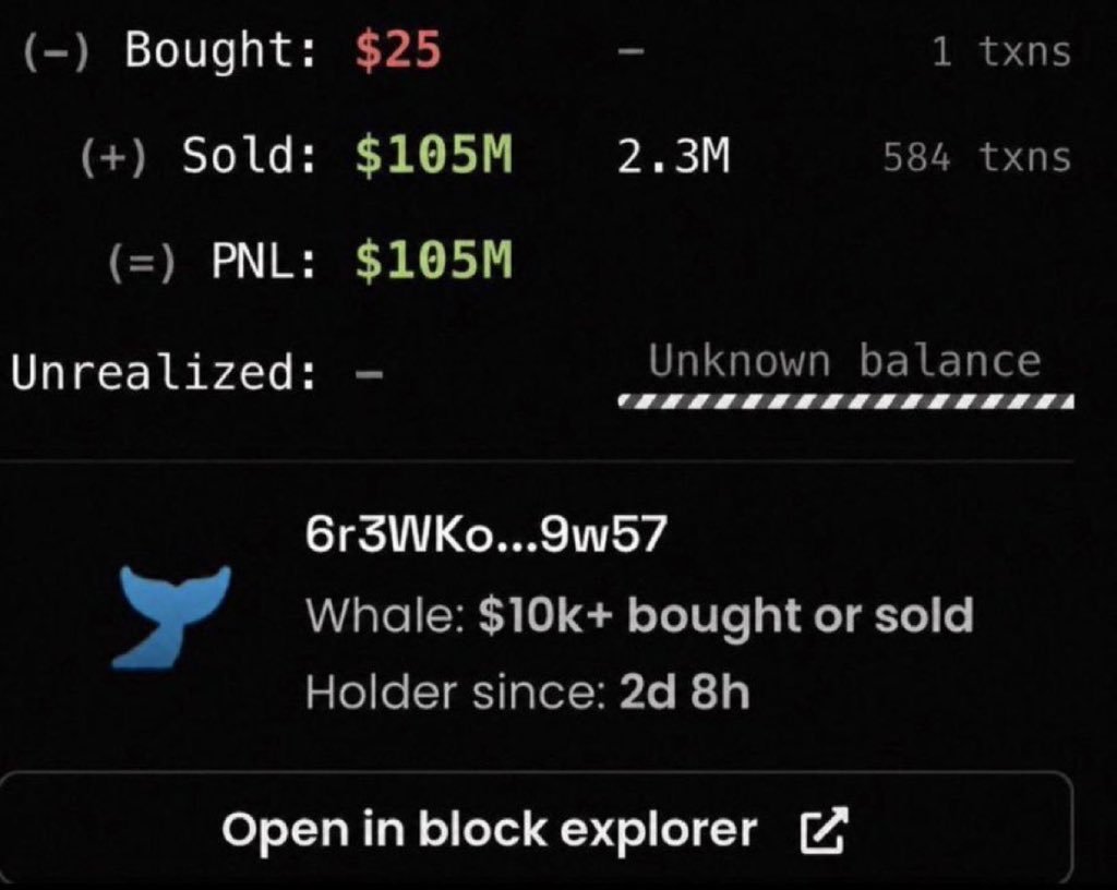 Cryptodiane's tweet photo. From my call on $ANSEM This guy just retired forever 

He turned $25  into $105,000,000 on $ANSEM 

He bought $ANSEM at 4k MC when i called it and sold at $380M 

And you’re still not following me 🫵🫵

Stay poor 🥶🥶🥶

I’m calling out another runner  today 

Join TG , link on my bio