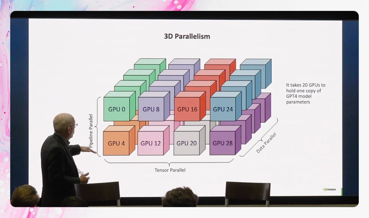 vivekgalatage's tweet photo. Directions in Deep Learning Hardware by Bill Dally at Georgia Tech (2024).

The missing lecture from your GPU course!

https://t.co/X50OOhV82V https://t.co/IQTMJaTtYw