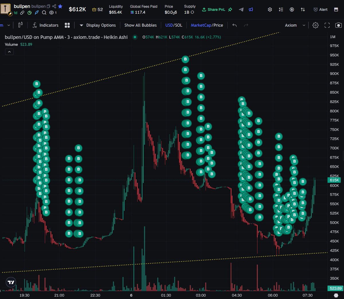BitcoinHomework's tweet photo. Real bulls can buy and hold. It's is simple as that. 
solana:9vciqoMDquKyjEEtLkenQ4TxSjDEUNxcQdjhHXNHpump to $10m soon and $Ansem to $1b 

I've got over 2500 buys, guess how many sells? 

Did I sell at $900k earlier or simply DCA to the absolute floor?

If you think solana:9cRCn9rGT8V2imeM2BaKs13yhMEais3ruM3rPvTGpump isn't going to trend all @solana summer you're sadly mistaken. 

@fomo just had their biggest vol week because of the volume flowing into the markets again!

Want more Alpha, check out my FREE discord I've been running for years packed with pretty dope Tek. Prob the chillest discord around. No scams, no bs, no fakes. 

https://t.co/EmgRZkRN3M