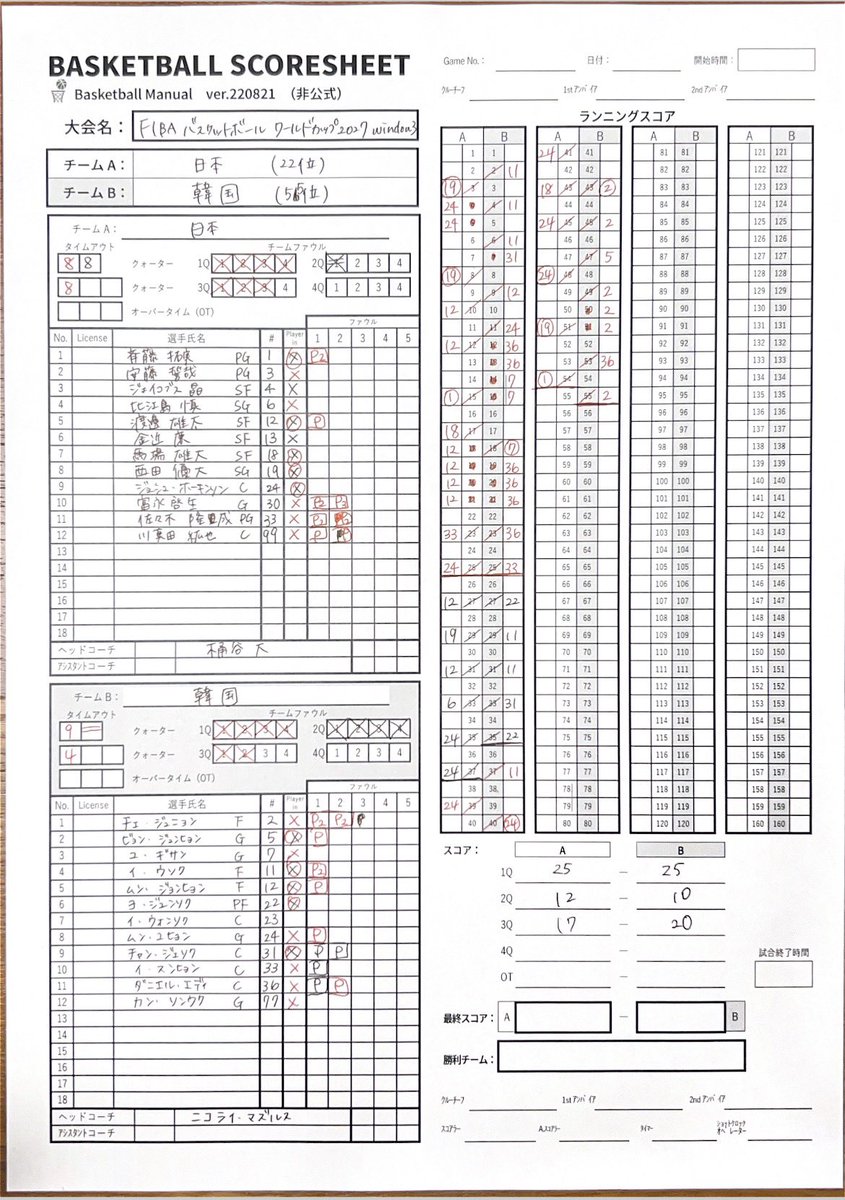 m24089's tweet photo. 🇯🇵日本🆚韓国🇰🇷

【3Q終了】54-55
逆転された…😭
DFの足は動いてる。REBの意識が前半よりはいい気がする。
しかし馬場ちゃんってほんとタフ😱
優大、、足大丈夫そ、、、？
#AkatsukiJapan #FIBAWC https://t.co/0zFHTHZEFh