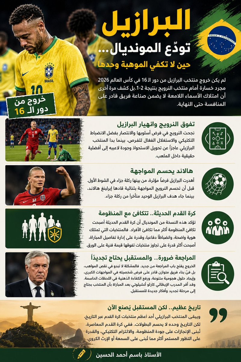 onlysport_only's tweet photo. غادرت البرازيل كأس العالم من دور الـ16، في تأكيد جديد أن كرة القدم الحديثة لا تُحسم بالنجوم وحدهم، بل بمنظومة متكاملة. ما أبرز الأسباب التي ترون أنها قادت إلى خروج البرازيل من المونديال؟
#البرازيل #Brazil #كأس_العالم #مونديال2026 #كرة_القدم #تحليل_رياضي   #Football #FIFAWorldCup https://t.co/bDs3QeCTkd