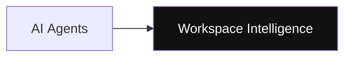 workspai_com's tweet photo. 🚀 Building something exciting?
🤖 AI • 💻 Dev Tools • 🧠 Workspace Intelligence
Share your project below 👇
#WorkspaceIntelligence https://t.co/mv6bxyTgS8