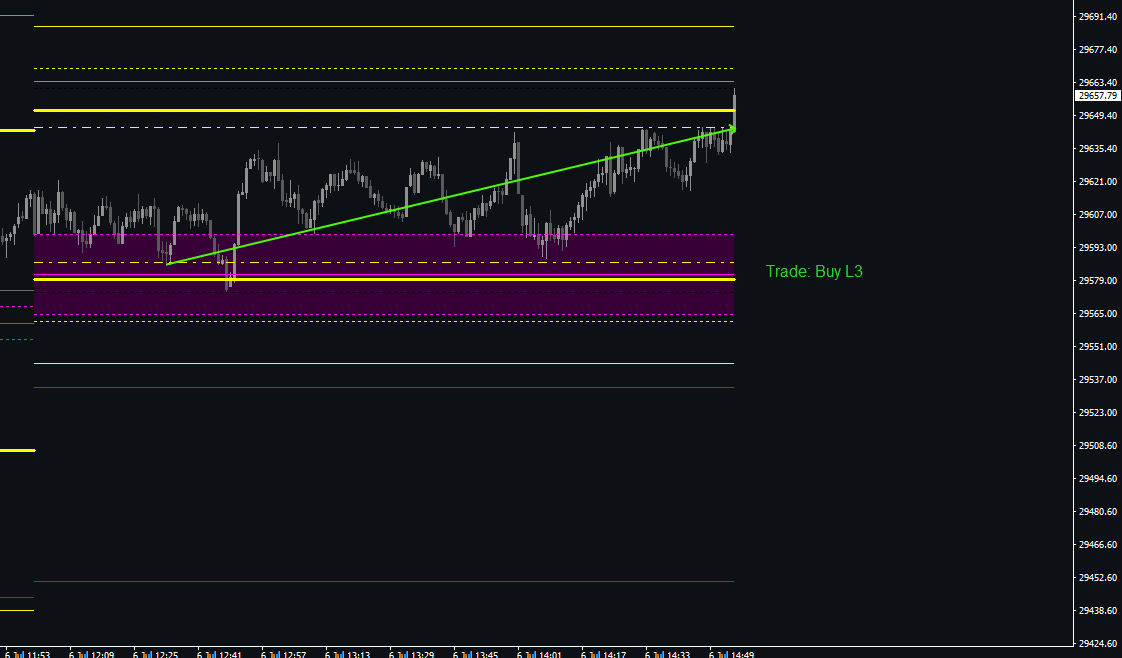 grimwade_81's tweet photo. #NASDAQ #US100 seemed like it had the England back 5 protecting my profit target for a while there. The defence turned into Scotland eventually though 🤣 https://t.co/JqIV7p3lKz