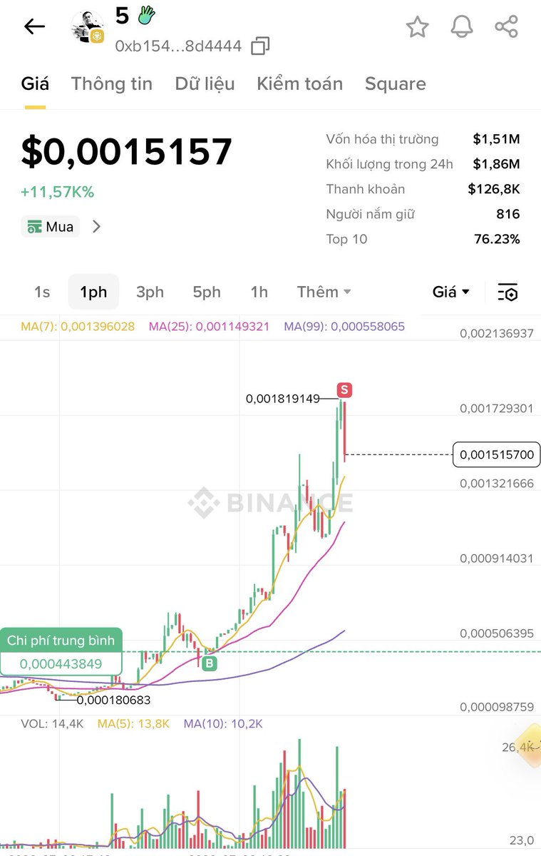 khanhdkcry's tweet photo. @Eternals_io Chốt 50% chắc chắc https://t.co/cTrBqLbTsC