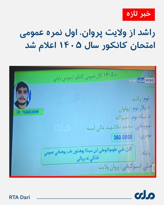 rtashariat's tweet photo. اول نمره عمومی امتحان کانکور امسال راشد، از ولایت پروان اعلام شد.

او با کسب (۳۶۰) نمره به پوهنځی طب پوهنتون علوم طبی کابل راه‌ یافته است. https://t.co/E5G4k6luHn