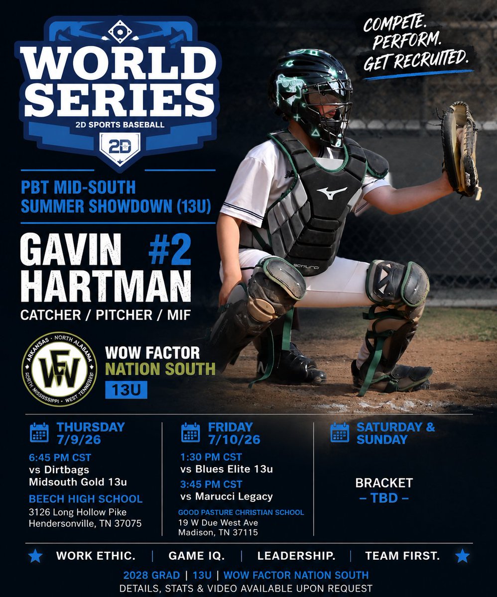 GmHartman13's tweet photo. We are getting ready for the @2Dsportsbsb #WorldSeries in Nashville TN this week! 
@WowFactorNation @WF_NationSouth 

#Baseball #Catecher #Switchhitter #Pitcher #Trainhard #Playhard #Classof2031 https://t.co/lJCSxgNCGx