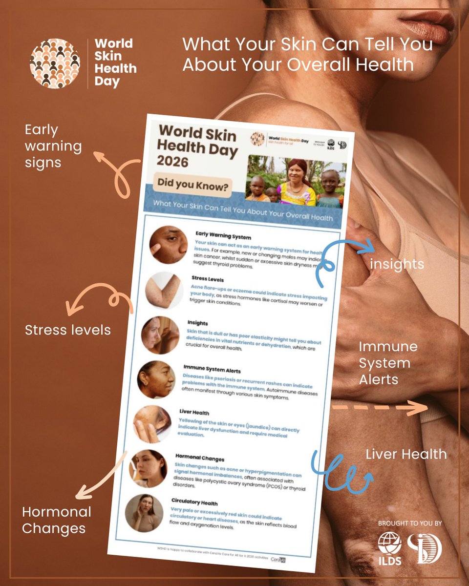 World Skin Health Day (WSHD) tweet media