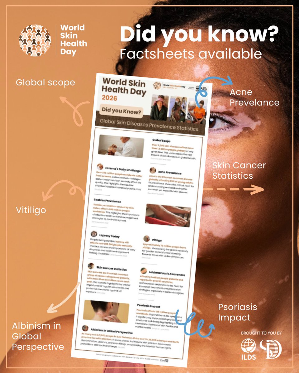 World Skin Health Day (WSHD) tweet media