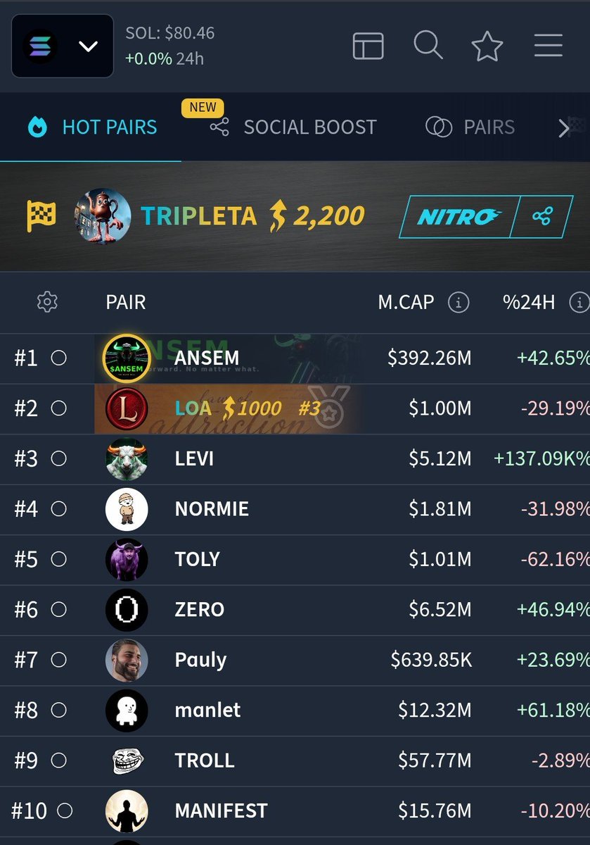 cryptokingpin22's tweet photo. Onboarding $NORMIE  is ansem mission 

Dont miss normie

https://t.co/nL5t7mVSI1
Number 4 trending now 🚀 https://t.co/NtK9Ing9wp