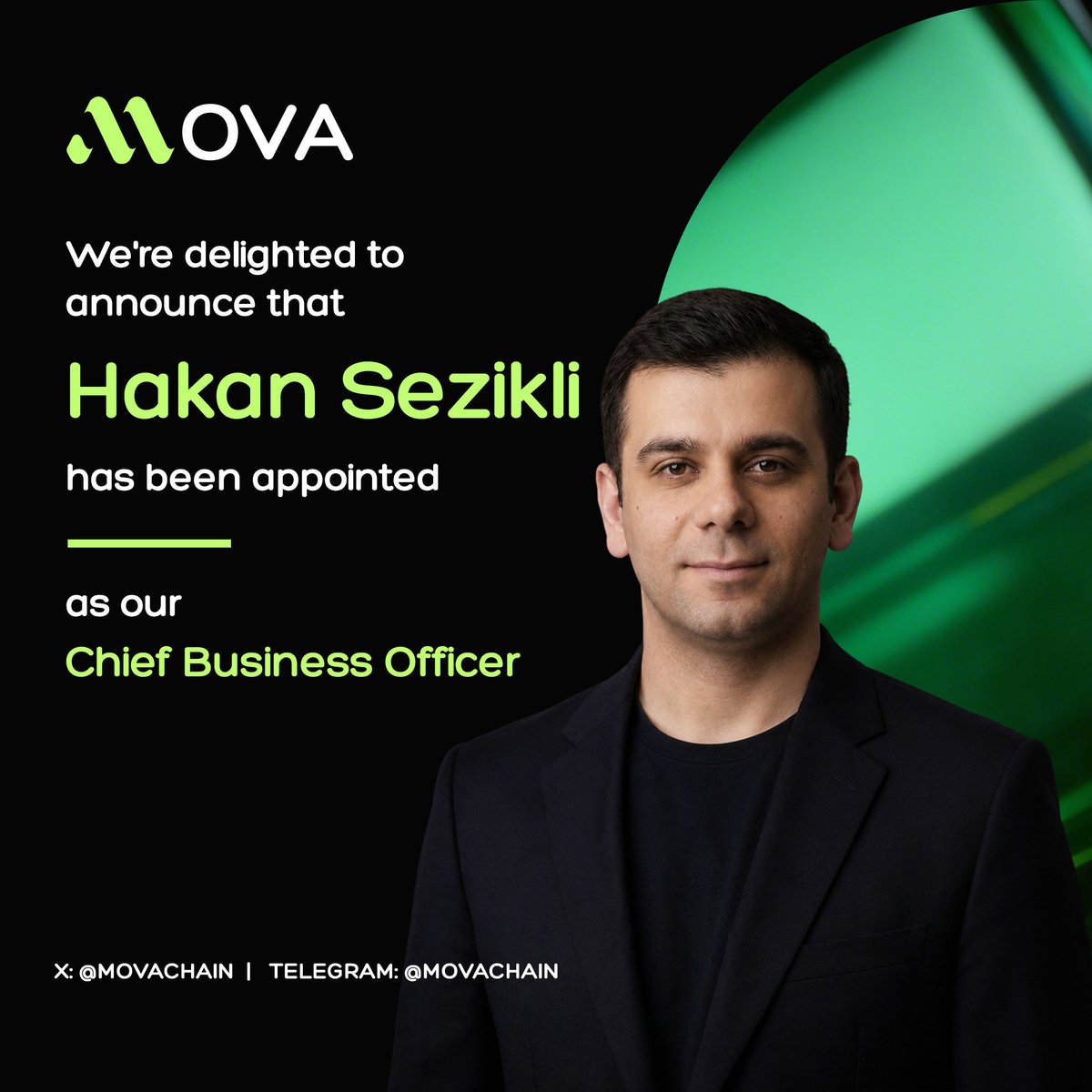 MovaChain's tweet photo. We're proud to announce @hakan_sezikli as Chief Business Officer at @MovaChain. 

Hakan will lead global business development, institutional partnerships, strategic partnerships, and ecosystem expansion as #MOVA continues building the operating system for sovereign digital economies.

With leadership experience spanning BEVM Foundation, DAOBASE, and RWA Finance, Hakan brings deep expertise in DeFi, DAO infrastructure, RWA, Bitcoin Layer 2, venture ecosystems, and global market expansion.

Together, we'll accelerate the adoption of institutional-grade infrastructure powering Web3, #PayFi, #RWA, #stablecoins, and the next generation of digital finance.

Welcome aboard, Hakan. 👏