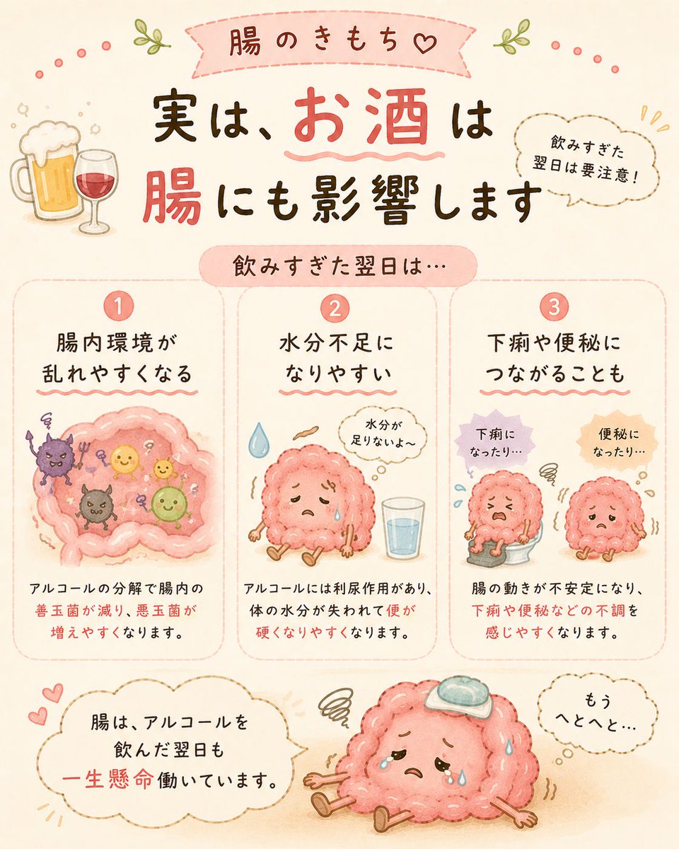 yrk_choukatu's tweet photo. お酒を飲んだ翌日、お腹まで重くなる人は要チェック。なんとなくスッキリしないのは、腸がお疲れモードのサインかもしれません。翌日に意識したい腸のケアをまとめたので、ぜひ画像を見てみてください👇https://t.co/mjh78YdjTC https://t.co/UlhhOMLMUw