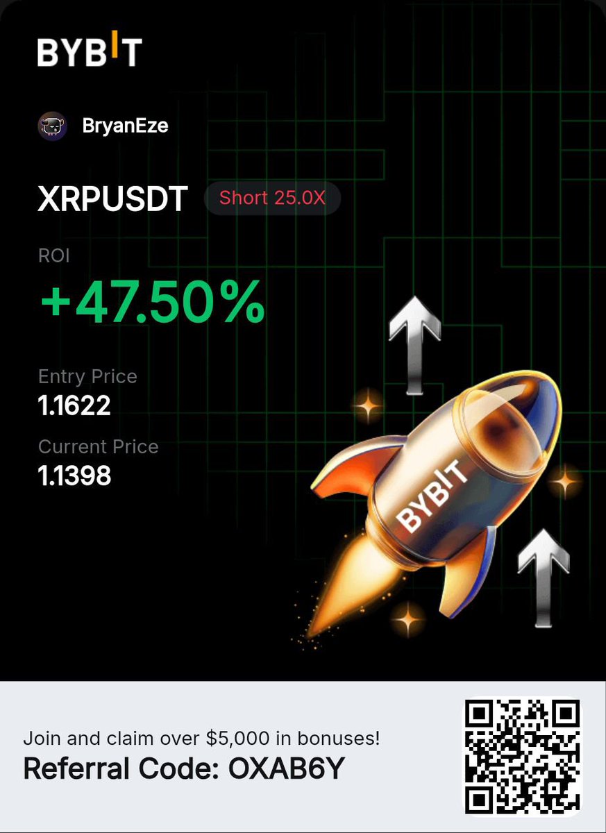 GuDWo_Sch00l's tweet photo. 📊 Weekly Trading Recap

Here's how the week went:

1. $LTC — 🔒 Closed (+55.88%)
2. $XRP — ✔️ closed(+47.50%)
3. $MNT — 📈 Still Running (+17.24%)

📌 All setups were shared in the Signal group, so the journey is documented in real time https://t.co/KMINQQc6Be