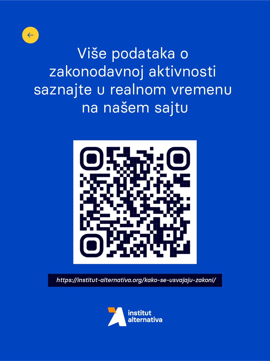 IA_Alternativa's tweet photo. Trenutni saziv Skupštine Crne Gore ima istorijsku ulogu u procesu integracije u Evropsku uniju, čija završnica zavisi i od usklađivanja našeg zakonodavstva sa evropskom regulativom i zahtjevima Evropske komisije.

Institut alternativa predstavlja novu interaktivnu bazu podataka o radu 28. saziva Skupštine Crne Gore - alat koji omogućava jednostavnije i preglednije praćenje zakonodavne aktivnosti u realnom vremenu.

Koliko prijedloga zakona je predloženo, usvojeno, odbijeno ili povučeno? Koji su prošli bez javne rasprave? Postoji li adekvatna finansijska procjena uticaja? - Odgovore potražite na našem sajtu: https://t.co/nDZaIvE5dD

Baza podataka je pripremljena u okviru projekta Jačanje javne debate i unapređenja kvaliteta javnog dijaloga u zakonodavnoj vlasti”, koji Institut alternativa sprovodi uz podršku Nacionalne zadužbine za demokratiju (@NEDemocracy). Iznijeti stavovi su odgovornost autora i ne odražavaju stavove Nacionalne zadužbine za demokratiju.