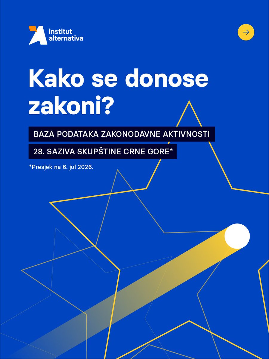 IA_Alternativa's tweet photo. Trenutni saziv Skupštine Crne Gore ima istorijsku ulogu u procesu integracije u Evropsku uniju, čija završnica zavisi i od usklađivanja našeg zakonodavstva sa evropskom regulativom i zahtjevima Evropske komisije.

Institut alternativa predstavlja novu interaktivnu bazu podataka o radu 28. saziva Skupštine Crne Gore - alat koji omogućava jednostavnije i preglednije praćenje zakonodavne aktivnosti u realnom vremenu.

Koliko prijedloga zakona je predloženo, usvojeno, odbijeno ili povučeno? Koji su prošli bez javne rasprave? Postoji li adekvatna finansijska procjena uticaja? - Odgovore potražite na našem sajtu: https://t.co/nDZaIvE5dD

Baza podataka je pripremljena u okviru projekta Jačanje javne debate i unapređenja kvaliteta javnog dijaloga u zakonodavnoj vlasti”, koji Institut alternativa sprovodi uz podršku Nacionalne zadužbine za demokratiju (@NEDemocracy). Iznijeti stavovi su odgovornost autora i ne odražavaju stavove Nacionalne zadužbine za demokratiju.