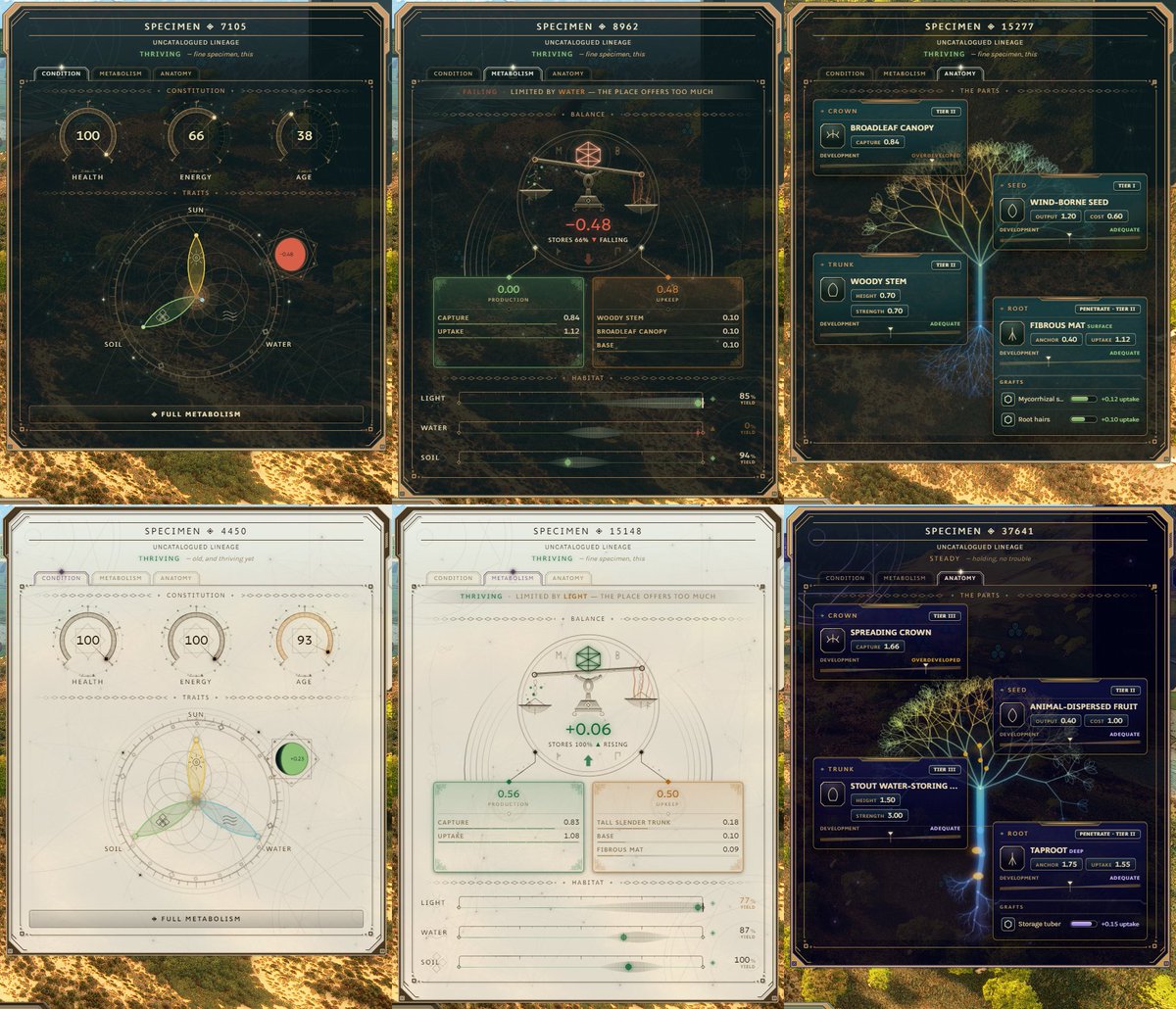 BioGridGame's tweet photo. Lots of work on plant composition. Metabolism, size, soil/water preferences, all derive from specific organs now, and there's a "tech/evolution tree" of sorts for each slot, going from simple to specialized types. Here's some UI panels that try to summarize all this new info: https://t.co/yRZBY9B1PM