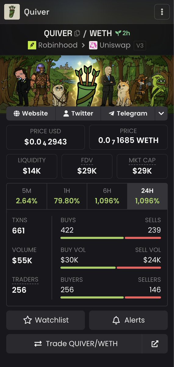 VantaEntry's tweet photo. alpha from @100xDarren 

0x5Ccc5A80548d55f0D9A8052736fc33a316a7763b

Just waiting for the early wallets to fully dump. After that, I think it could fly. https://t.co/Hvawy3HgyW