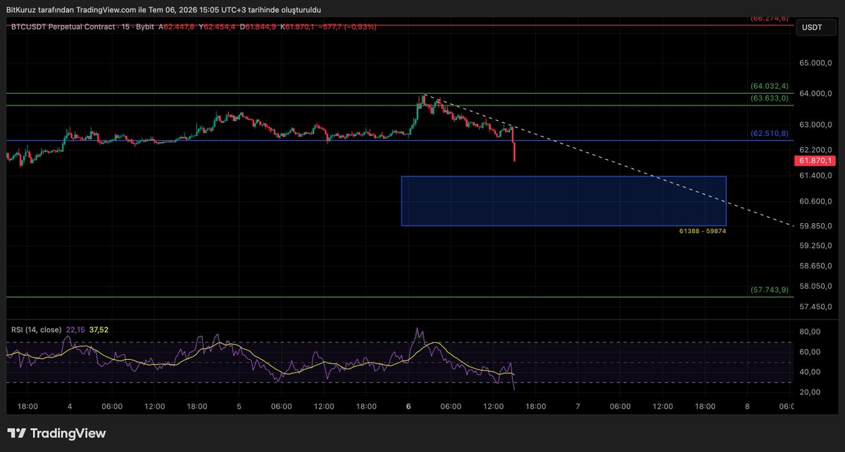 BitKuruzTrade tweet picture