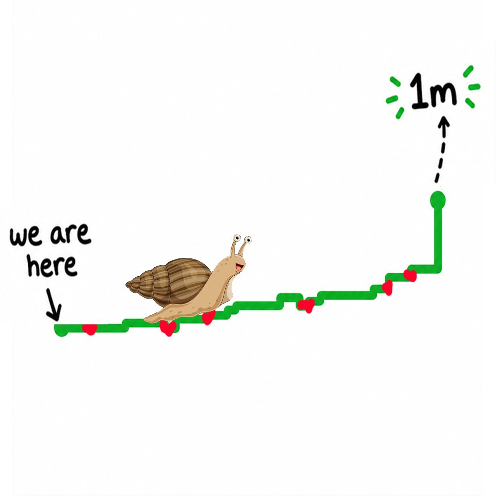slowrunto1m's tweet photo. Today is the big day!

Stream is continue. Slowrun to 1M is cooking.

$1M

https://t.co/IXRmoHWoHP https://t.co/RLoiw8w8hT