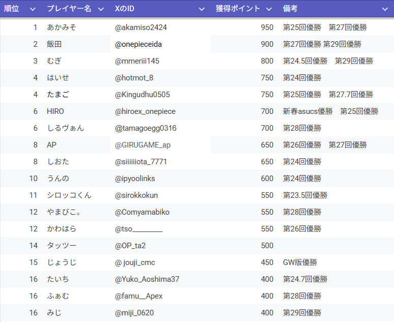 asu (@asu_onepi) / Posts / X