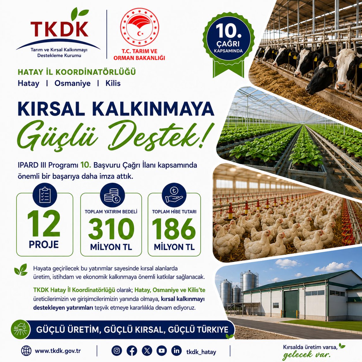 tkdkhatay's tweet photo. 10. Çağrı Dönemi için, yatırım tutarı 310 milyon TL,  hibe tutarı 186 milyon TL olan 12 projeyi sözleşme aşamasına getirdik. Yapılacak yatırımların Koordinatörlüğümüz uhdesinde bulunan Hatay, Osmaniye ve Kilis  illerine ve halkımıza hayırlı olmasını diliyoruz. https://t.co/saNenQO0FO