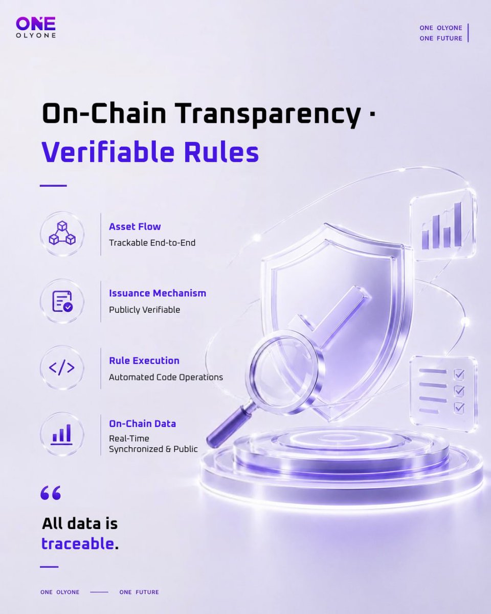 OlyOneOfficial_'s tweet photo. True trust stems from verifiability. π
From asset flow and issuance mechanisms
to on-chain data and rule execution,
every item is verifiable. π
Transparency is not just a philosophy;
it is a commitment to every consensus builder. π
#OLYONE #OnChainTransparency #OnChainData https://t.co/jRmqKXcvqf
