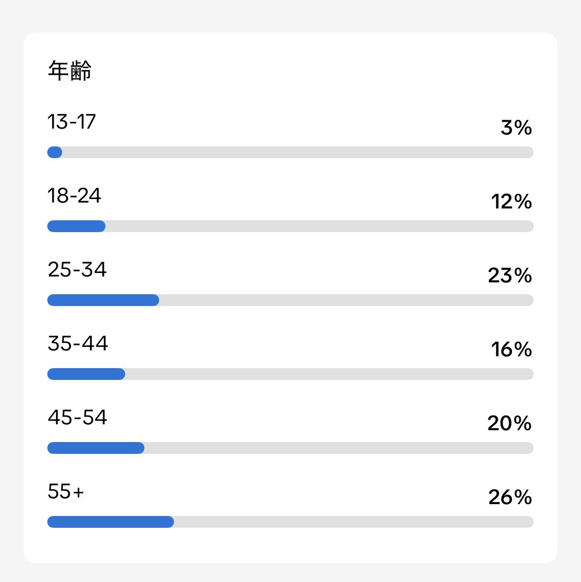 sh_cs1's tweet photo. TikTok Livestream 06/07/2026  data https://t.co/Iih9N5pBc6