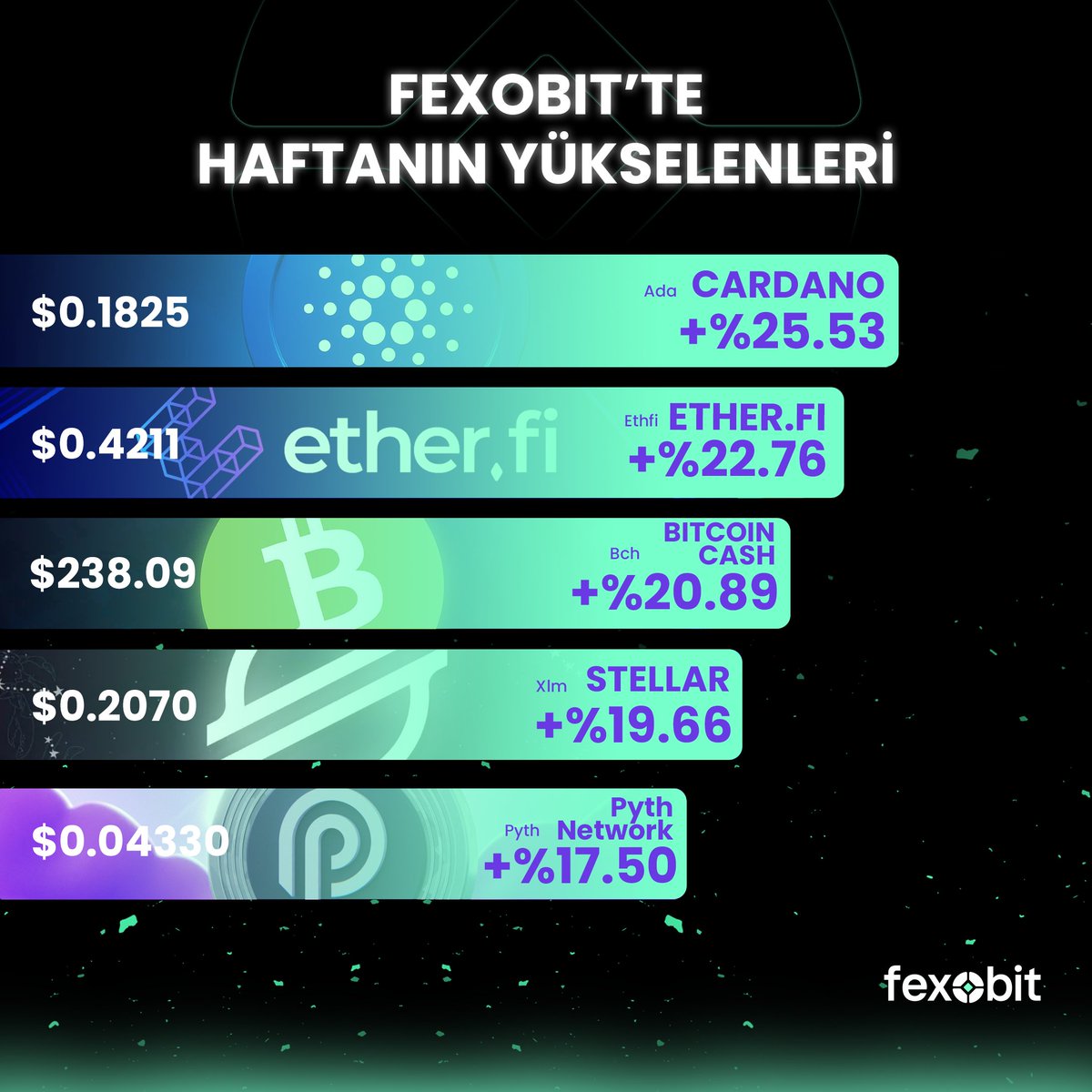 fexobit's tweet photo. Fexobit’te haftanın en çok yükselen coin’leri belli oldu! 🚀 #cardano, #etherfi, #bitcoincash, #stellar ve #pythnetwork bu hafta sahnede! 📷 Sizce önümüzdeki hafta hangi coin’ler listede olacak? Tahminlerinizi yorumlara bırakın! 📷📷 #bitcoin https://t.co/kbrvyHgZXJ