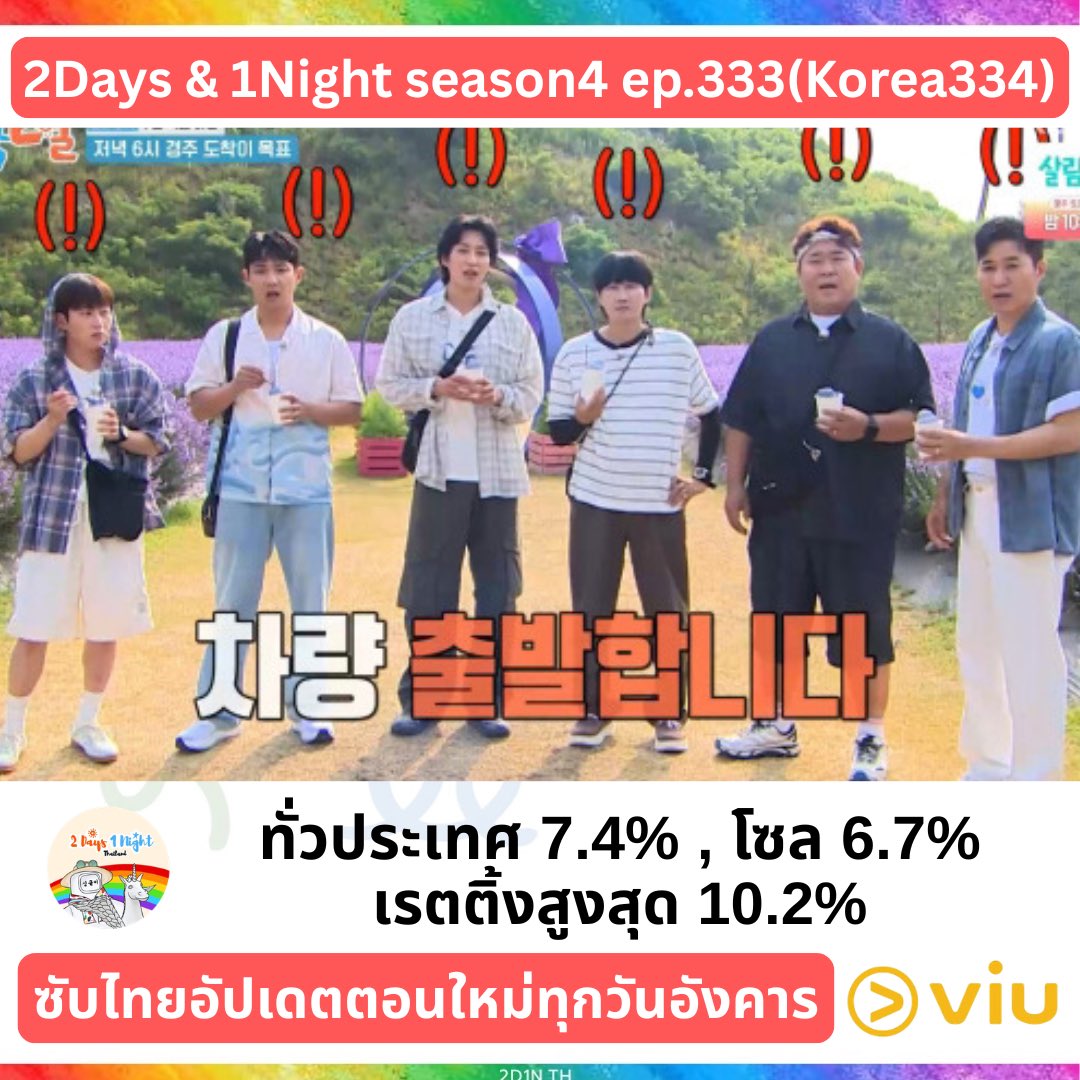 2d1n_th's tweet photo. 2days &amp; 1Night season4 
ep.333[Korea 334] 

ทั่วประเทศ 7.4% , โซล 6.7%
เรตติ้งสูงสุด 10.2%

เรตติ้งทั่วประเทศเพิ่มขึ้นจากสัปดาห์ที่แล้ว และรายการยังคงอันดับหนึ่งอย่างต่อเนื่องในช่วงเวลาออนแอร์เดียวกันมาอย่างยาวนาน พรุ่งนี้พร้อมกันซับไทยที่ Viu #viuth

~~~~~
#1박2일_1박2일시즌4 https://t.co/A52FZ5J1bV