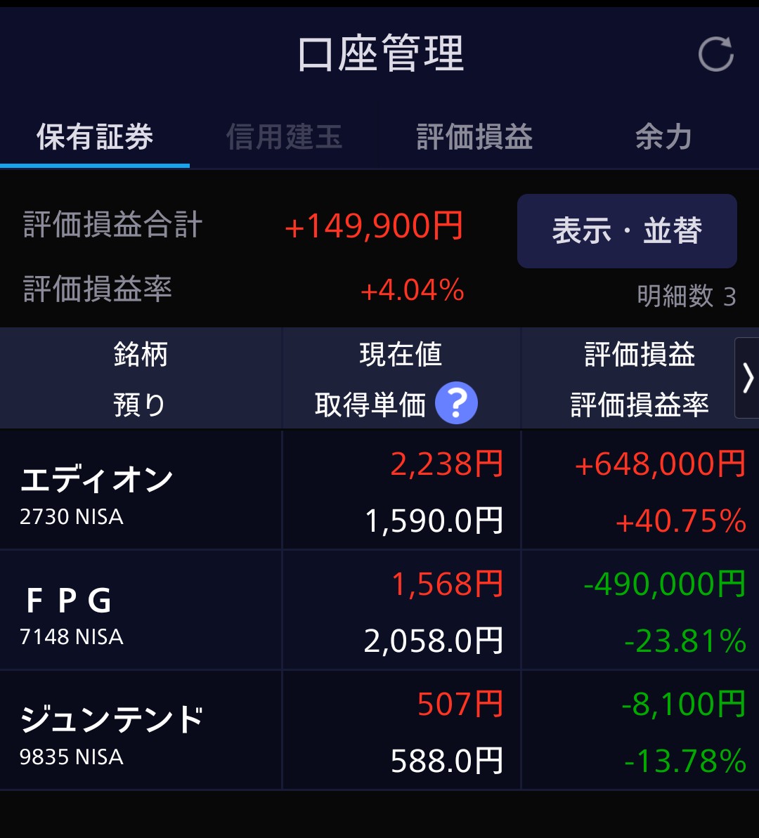 ipotokabu's tweet photo. 7月6日 月曜日
日経平均株価 −6.38円

持ち株
株主優待 目的 エディオン
＋26円 含み益 648000円

配当金 目的のはずだった FPG
＋21円 含み損 49萬円
でした https://t.co/ACW6dT6JLp