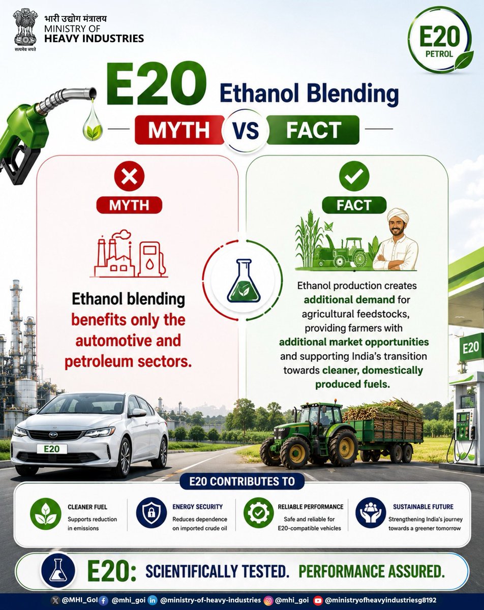 MHI_GoI's tweet photo. ETHANOL BLENDING: MYTH vs FACT

MYTH: Ethanol blending benefits only the automotive and petroleum sectors.

FACT: Ethanol production creates additional demand for agricultural feedstocks, providing farmers with additional market opportunities and supporting India's transition towards cleaner, domestically produced fuels.

#E20 #EthanolBlending #CleanFuel #EnergySecurity #GreenMobility #AtmanirbharBharat #ViksitBharat2047 #MHI

@PetroleumMin @MORTHIndia @MIB_India @FADA_India @siamindia @arai_india @Natrax_IND @Garc_Natrip @icat_in