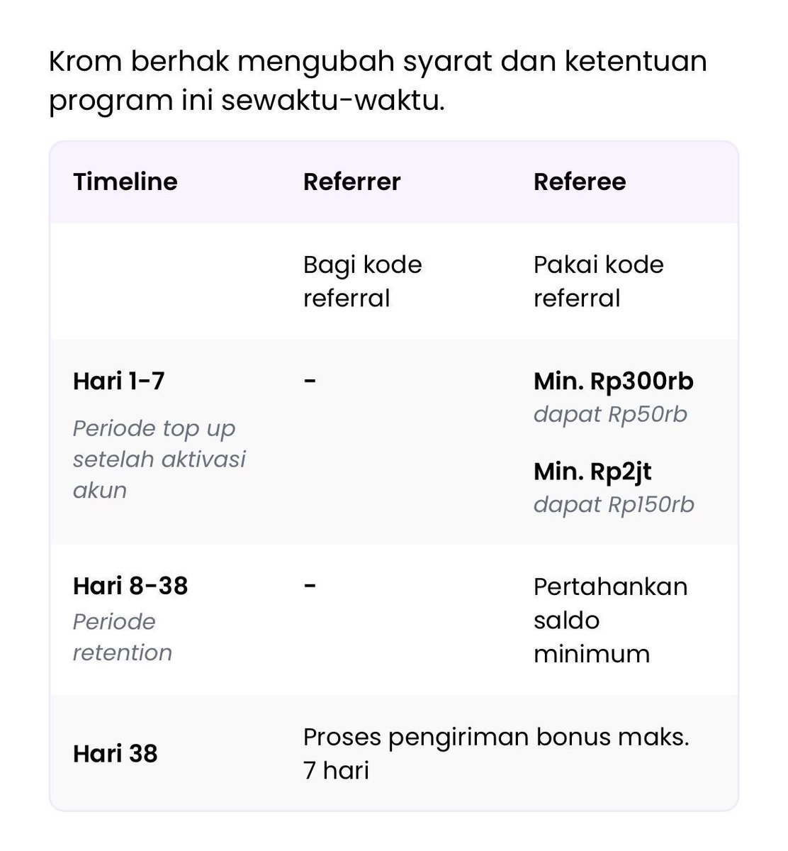 akittendust's tweet photo. "ahh paling cuma yg punya kode yg untung"

eitss no no yah, kalian juga bakal dapetin kok! bisa baca disini kalo misal gak pake kode referral kalian gak akan dapat apapun!
selain nabung 2jt, ada juga pilihan untuk nabung minimal 300rb untuk dapat 50rb loh! https://t.co/5clwAK14V0