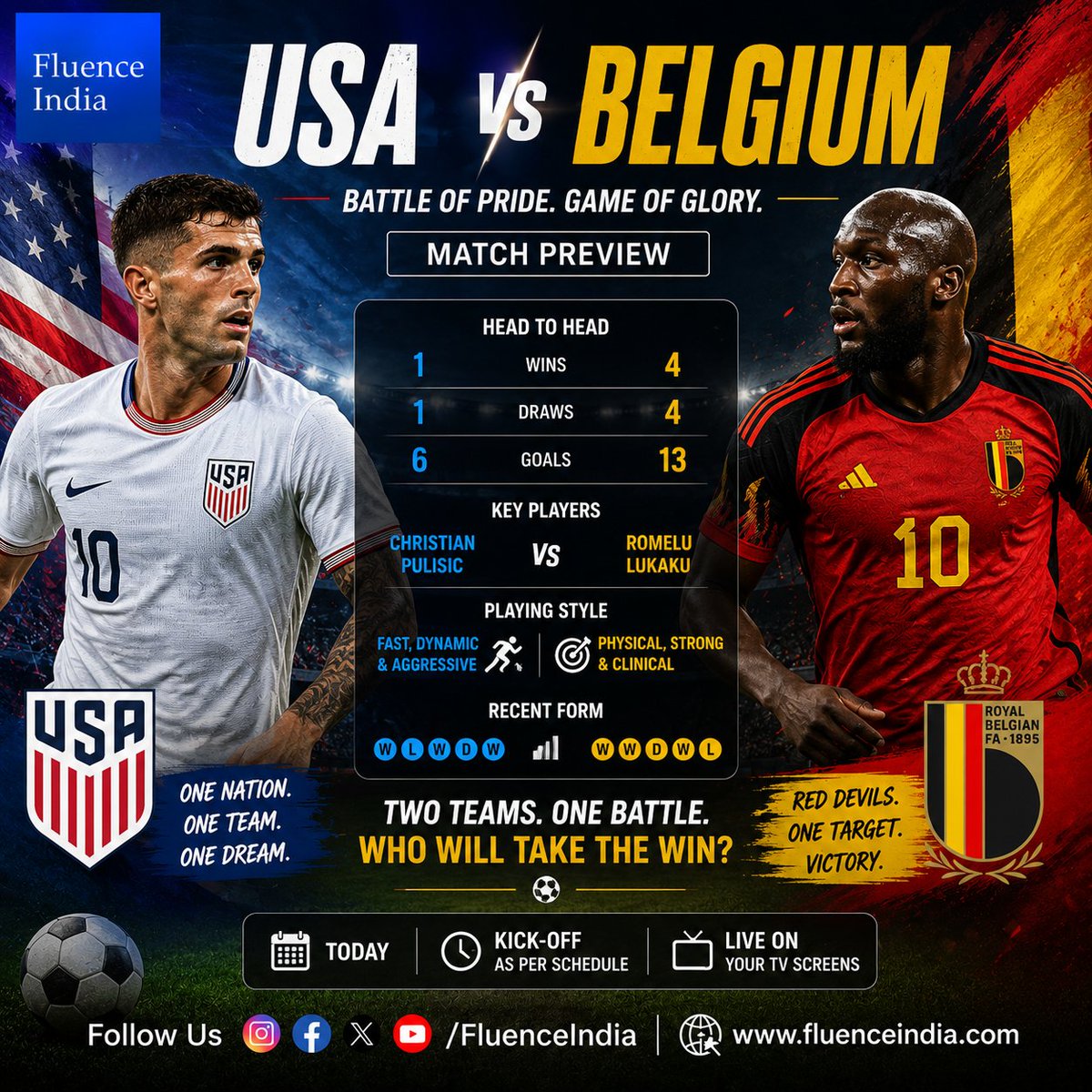 FluenceIndia's tweet photo. ⚽🇺🇸 USA vs Belgium 🇧🇪

A battle of passion, power, and pride! 🔥

Can the USA's young stars upset Belgium's Red Devils, or will experience prevail? 🌍🏆

👇 Drop your prediction: ❤️ USA 💛 Belgium

#USAvsBelgium #Football #Soccer #MatchDay #FIFA #UEFA #USMNT #Belgium #RedDevils https://t.co/RXKOYodPiS