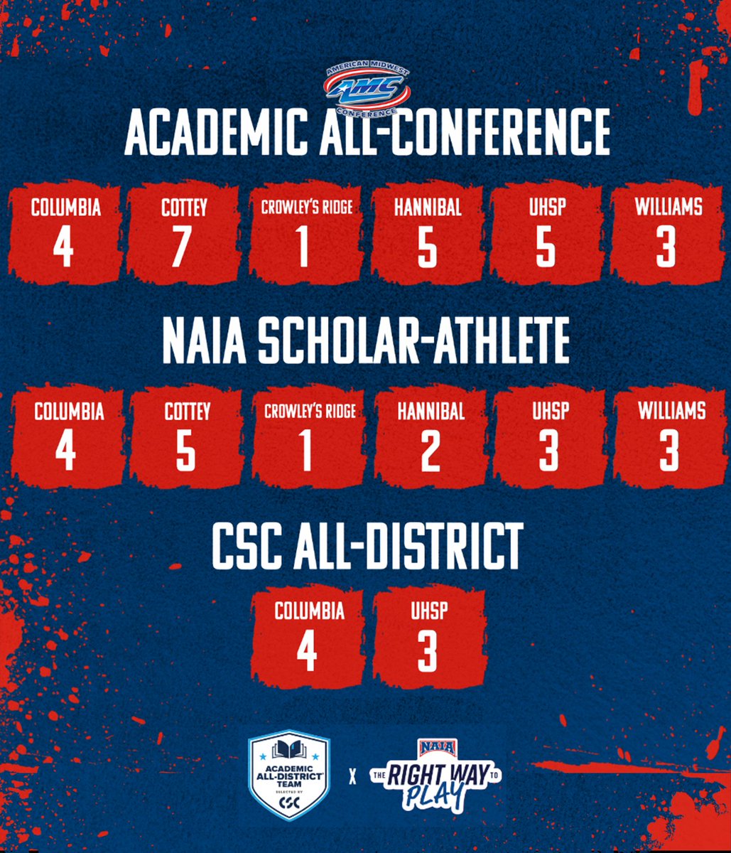 AMCSports's tweet photo. The full 2025 AMC Women's XC Season Recap is here!

Look back at the highlights of the season and relive the successes from start to finish. Read more at the Year in Review at https://t.co/chr83kvO0v

Note: CSC Academic All-America has not been announced yet.

#TheRightWayToPlay https://t.co/KTVQVfANKH