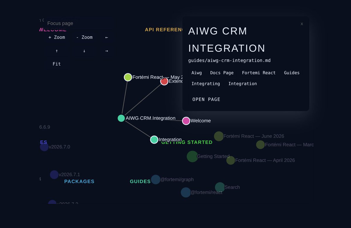 AIWG tweet media