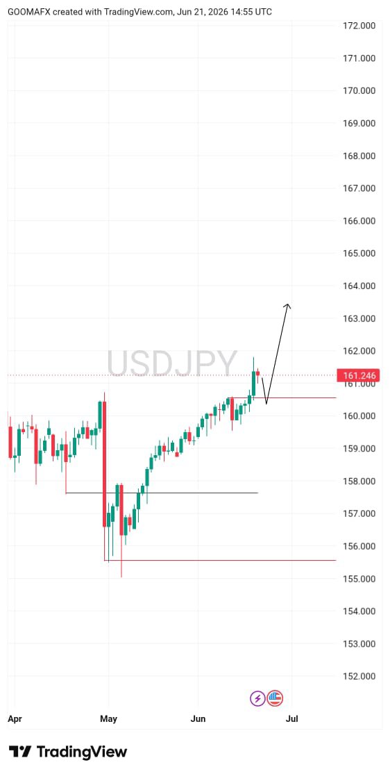 Goma Fx 📈 tweet media