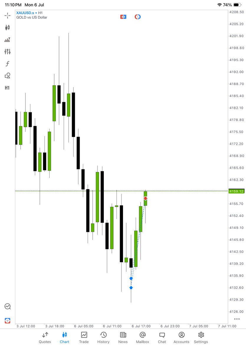 BlazeMMXM's tweet photo. Guess who's back 

$XAUUSD NY reversal 
I'll post the trade breakdown tomorrow🩵. https://t.co/3fXGRQ84WL
