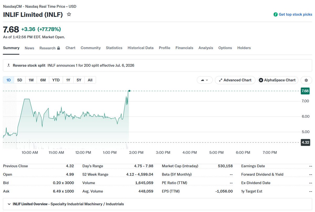 randylus's tweet photo. $INLF halted up https://t.co/pmyHLcpU4R