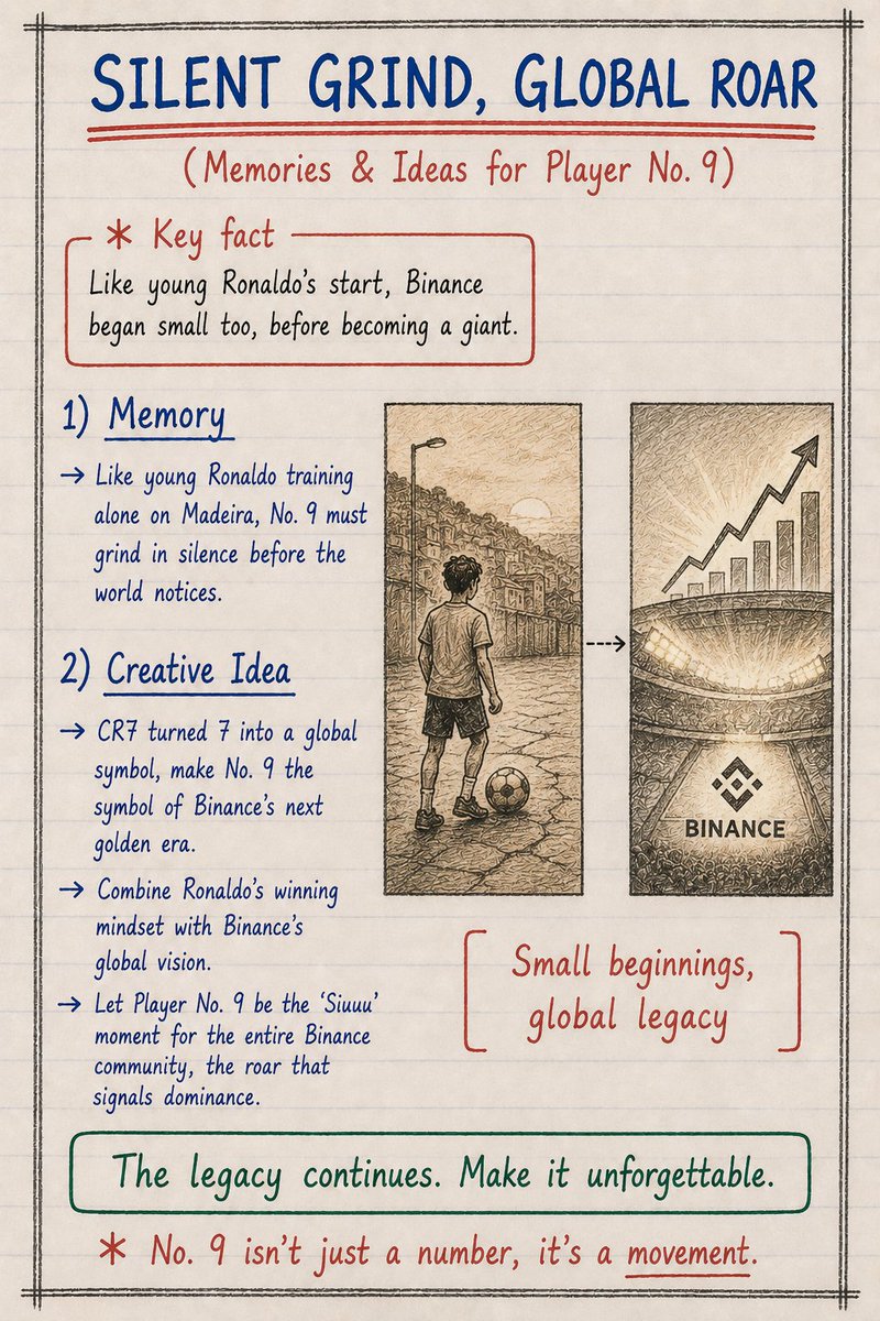 web3barrister's tweet photo. To Player No. 9,

From a dedicated fan &amp; coach, these 4 handwritten notes carry my wishes, advice, support, and vision for you.

Just like Ronaldo turned 7 into a global symbol, let’s make No. 9 legendary in Binance Year 9.

We’re with you all the way!

@binance #WhoIsNumber9 https://t.co/HsbDct9O0B