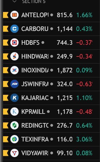 stoxflow's tweet photo. Watchlist of sole of the stocks I'm tracking https://t.co/bmOo23n5t4