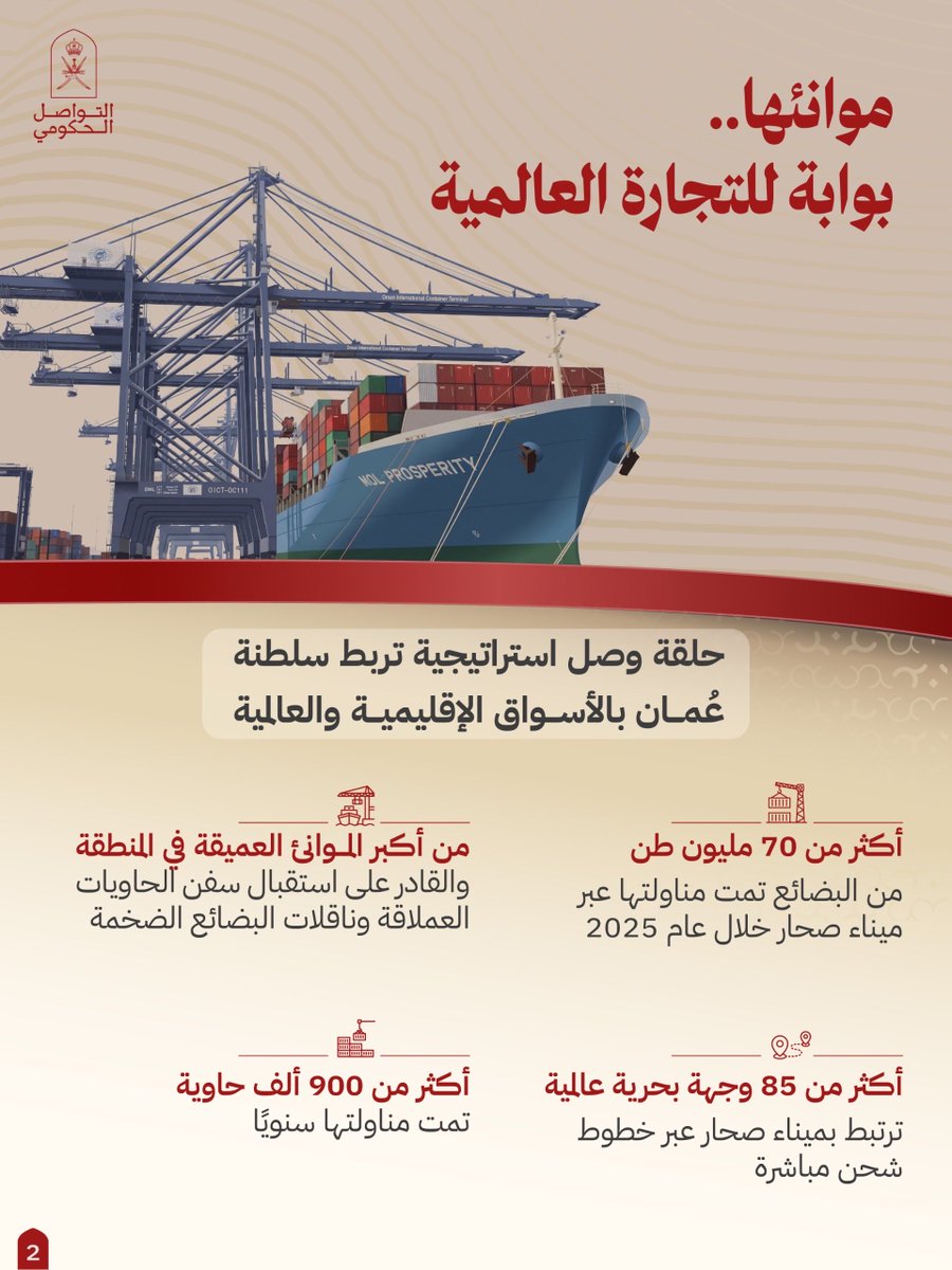 Oman_GC's tweet photo. شمال الباطنة… شريان اقتصادي على بحر عُمان، تتكامل فيه الموانئ والطرق والمنافذ لتصنع بوابة استراتيجية تربط سلطنة عُمان بالأسواق الإقليمية والعالمية.

#التواصل_الحكومي https://t.co/NMgJIuEDgp